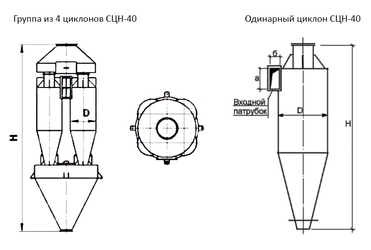 чертеж Циклона СЦН-40 в Сибае